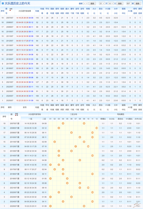 易中阳独家,揭秘,期大乐透精,广东体彩开奖,广东体彩开奖信息,广东体彩数据,广东体彩社区,广东体彩官网,广东体彩预测,广东体彩体验,广东体彩结果,广东体彩互动