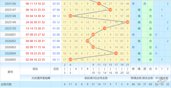 彩界风云,揭秘,期排列三独,广东体彩开奖,广东体彩开奖信息,广东体彩数据,广东体彩社区,广东体彩官网,广东体彩预测,广东体彩体验,广东体彩结果,广东体彩互动