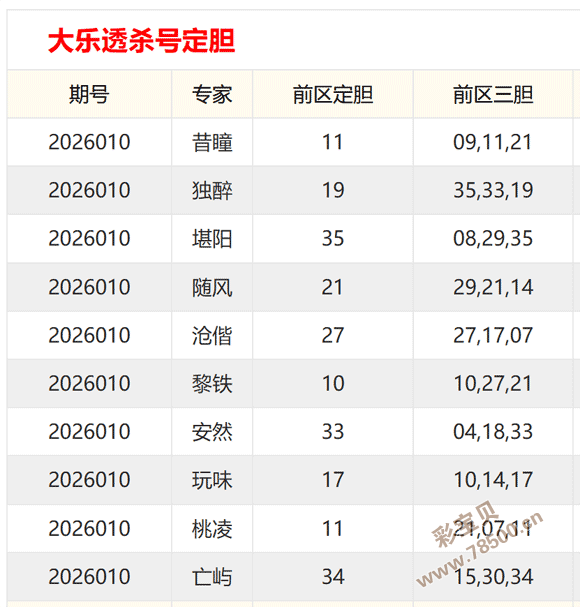 王五秘码大,放送,期福彩,广东体彩开奖,广东体彩开奖信息,广东体彩数据,广东体彩社区,广东体彩官网,广东体彩预测,广东体彩体验,广东体彩结果,广东体彩互动