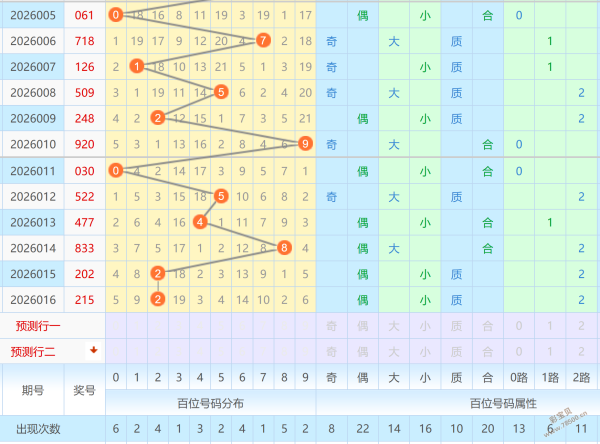 彩界新秀,揭秘排列三,试机号独家,广东体彩开奖,广东体彩开奖信息,广东体彩数据,广东体彩社区,广东体彩官网,广东体彩预测,广东体彩体验,广东体彩结果,广东体彩互动