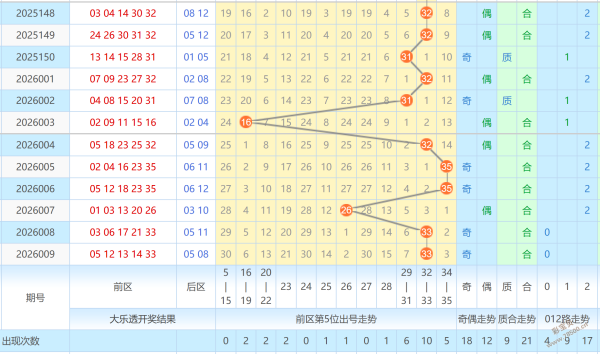 双色球盛宴,揭秘,期独家预测,广东体彩开奖,广东体彩开奖信息,广东体彩数据,广东体彩社区,广东体彩官网,广东体彩预测,广东体彩体验,广东体彩结果,广东体彩互动