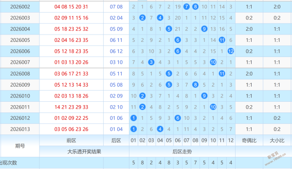 彩虹预测站,三位数,期独家解析,广东体彩开奖,广东体彩开奖信息,广东体彩数据,广东体彩社区,广东体彩官网,广东体彩预测,广东体彩体验,广东体彩结果,广东体彩互动
