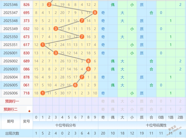 双色球彩民,必看,期双色球精,广东体彩开奖,广东体彩开奖信息,广东体彩数据,广东体彩社区,广东体彩官网,广东体彩预测,广东体彩体验,广东体彩结果,广东体彩互动