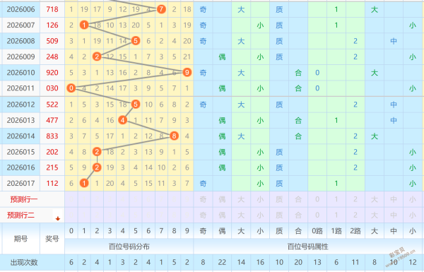 云端奇遇,揭秘,福彩,广东体彩开奖,广东体彩开奖信息,广东体彩数据,广东体彩社区,广东体彩官网,广东体彩预测,广东体彩体验,广东体彩结果,广东体彩互动