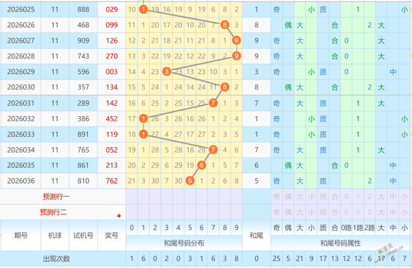 战马奔腾,锋芒尽展,揭秘,广东体彩开奖,广东体彩开奖信息,广东体彩数据,广东体彩社区,广东体彩官网,广东体彩预测,广东体彩体验,广东体彩结果,广东体彩互动