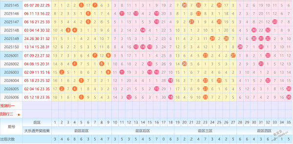 双色球,期揭秘,舞动幸运,广东体彩开奖,广东体彩开奖信息,广东体彩数据,广东体彩社区,广东体彩官网,广东体彩预测,广东体彩体验,广东体彩结果,广东体彩互动