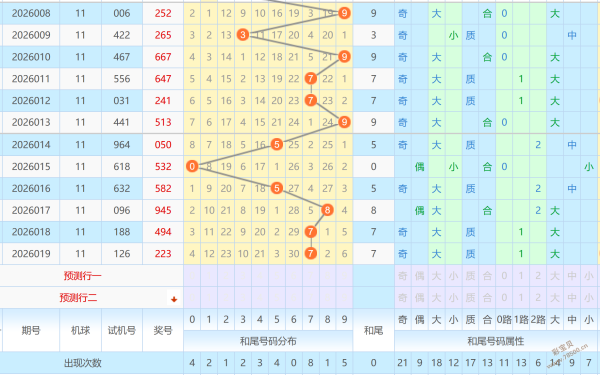 彩市风向标,双色球第,期独家攻略,广东体彩开奖,广东体彩开奖信息,广东体彩数据,广东体彩社区,广东体彩官网,广东体彩预测,广东体彩体验,广东体彩结果,广东体彩互动