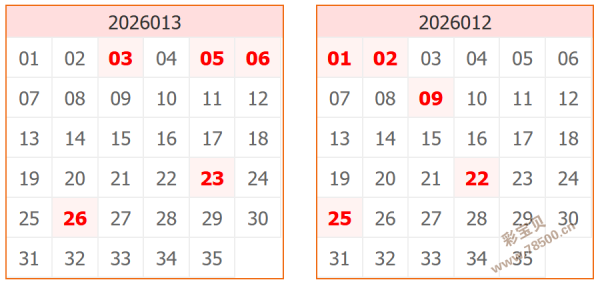 独家揭秘,双色球,期专家精准,广东体彩开奖,广东体彩开奖信息,广东体彩数据,广东体彩社区,广东体彩官网,广东体彩预测,广东体彩体验,广东体彩结果,广东体彩互动
