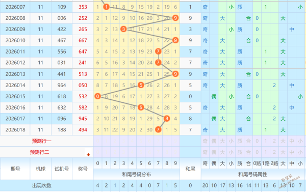 甜蜜预测,大乐透,期独家揭秘,广东体彩开奖,广东体彩开奖信息,广东体彩数据,广东体彩社区,广东体彩官网,广东体彩预测,广东体彩体验,广东体彩结果,广东体彩互动