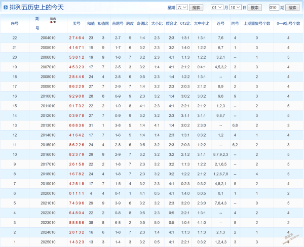 甜蜜预测,大乐透,期独家揭秘,广东体彩开奖,广东体彩开奖信息,广东体彩数据,广东体彩社区,广东体彩官网,广东体彩预测,广东体彩体验,广东体彩结果,广东体彩互动