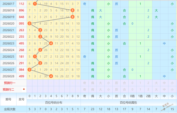 揭秘彩市奥,大乐透,期必杀奇码,广东体彩开奖,广东体彩开奖信息,广东体彩数据,广东体彩社区,广东体彩官网,广东体彩预测,广东体彩体验,广东体彩结果,广东体彩互动