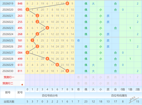 独家揭秘,福彩,顶级专家精,广东体彩开奖,广东体彩开奖信息,广东体彩数据,广东体彩社区,广东体彩官网,广东体彩预测,广东体彩体验,广东体彩结果,广东体彩互动
