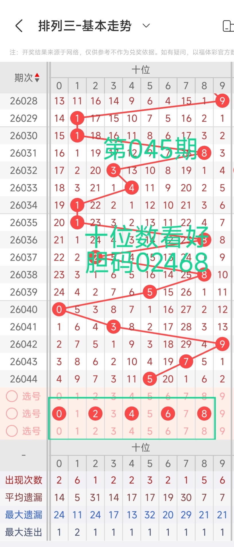 狗年盛宴,百万启航,揭秘,广东体彩开奖,广东体彩开奖信息,广东体彩数据,广东体彩社区,广东体彩官网,广东体彩预测,广东体彩体验,广东体彩结果,广东体彩互动