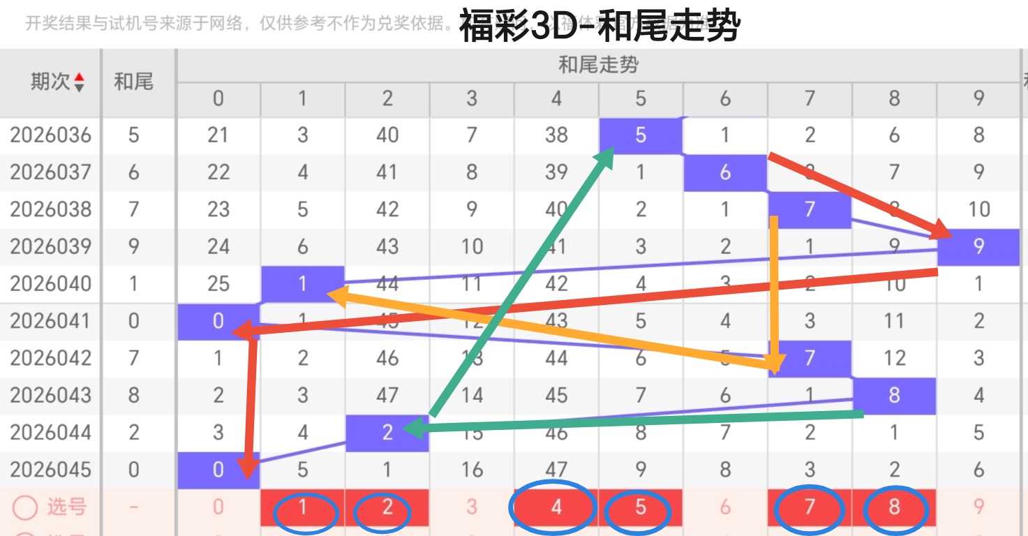 智星揭秘,期体彩排列,三直播盛宴,广东体彩开奖,广东体彩开奖信息,广东体彩数据,广东体彩社区,广东体彩官网,广东体彩预测,广东体彩体验,广东体彩结果,广东体彩互动