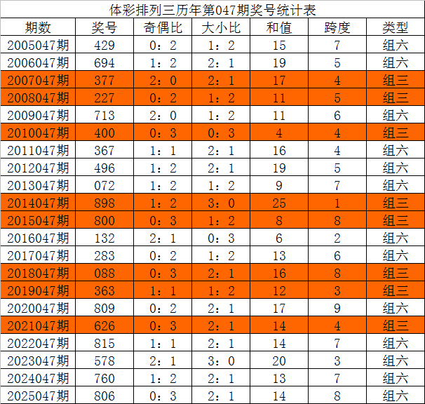 大乐透第,期专家推荐,前区三胆质,广东体彩开奖,广东体彩开奖信息,广东体彩数据,广东体彩社区,广东体彩官网,广东体彩预测,广东体彩体验,广东体彩结果,广东体彩互动