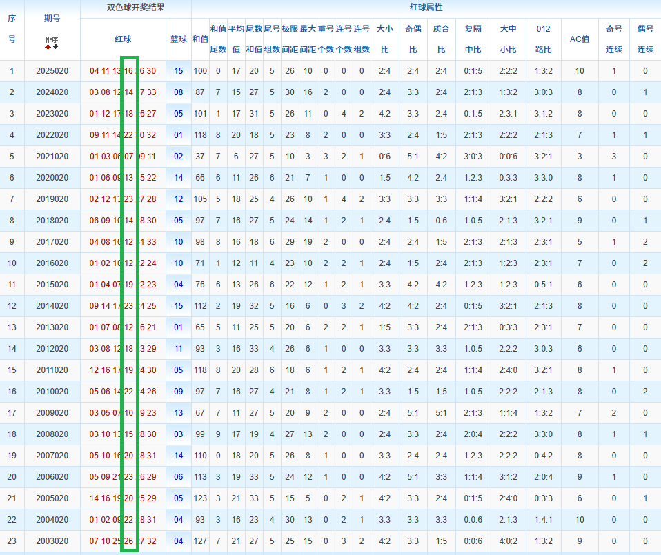 大乐透,号头彩风向,揭秘尾号绝,广东体彩开奖,广东体彩开奖信息,广东体彩数据,广东体彩社区,广东体彩官网,广东体彩预测,广东体彩体验,广东体彩结果,广东体彩互动