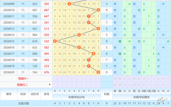 大乐透,期专家推荐,号码组合,广东体彩开奖,广东体彩开奖信息,广东体彩数据,广东体彩社区,广东体彩官网,广东体彩预测,广东体彩体验,广东体彩结果,广东体彩互动