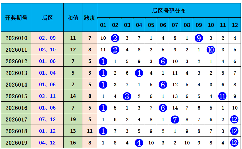 期大乐透专,家预测,红蓝复式号,广东体彩开奖,广东体彩开奖信息,广东体彩数据,广东体彩社区,广东体彩官网,广东体彩预测,广东体彩体验,广东体彩结果,广东体彩互动