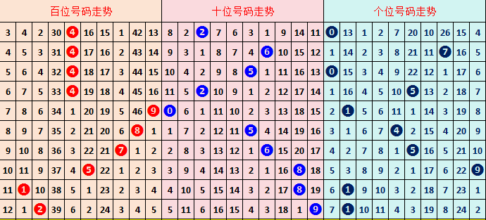 幸运之星,期大乐透独,家预测,广东体彩开奖,广东体彩开奖信息,广东体彩数据,广东体彩社区,广东体彩官网,广东体彩预测,广东体彩体验,广东体彩结果,广东体彩互动