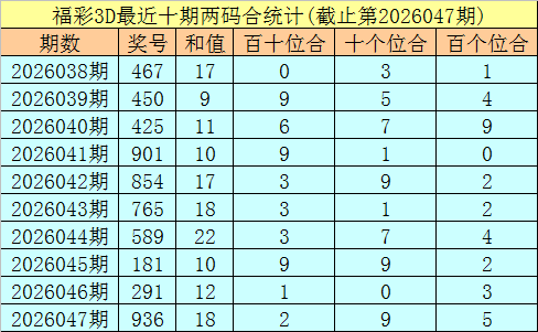 经典再现,大乐透,期热荐五胆,广东体彩开奖,广东体彩开奖信息,广东体彩数据,广东体彩社区,广东体彩官网,广东体彩预测,广东体彩体验,广东体彩结果,广东体彩互动