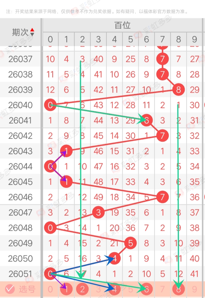 双色球期号,专家预测选,杀红,广东体彩开奖,广东体彩开奖信息,广东体彩数据,广东体彩社区,广东体彩官网,广东体彩预测,广东体彩体验,广东体彩结果,广东体彩互动
