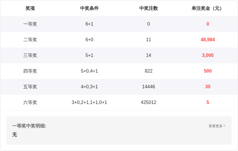 期大乐透专,家质合分析,推荐,广东体彩开奖,广东体彩开奖信息,广东体彩数据,广东体彩社区,广东体彩官网,广东体彩预测,广东体彩体验,广东体彩结果,广东体彩互动