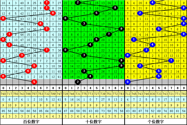 大乐透,期专家推荐,前区,广东体彩开奖,广东体彩开奖信息,广东体彩数据,广东体彩社区,广东体彩官网,广东体彩预测,广东体彩体验,广东体彩结果,广东体彩互动