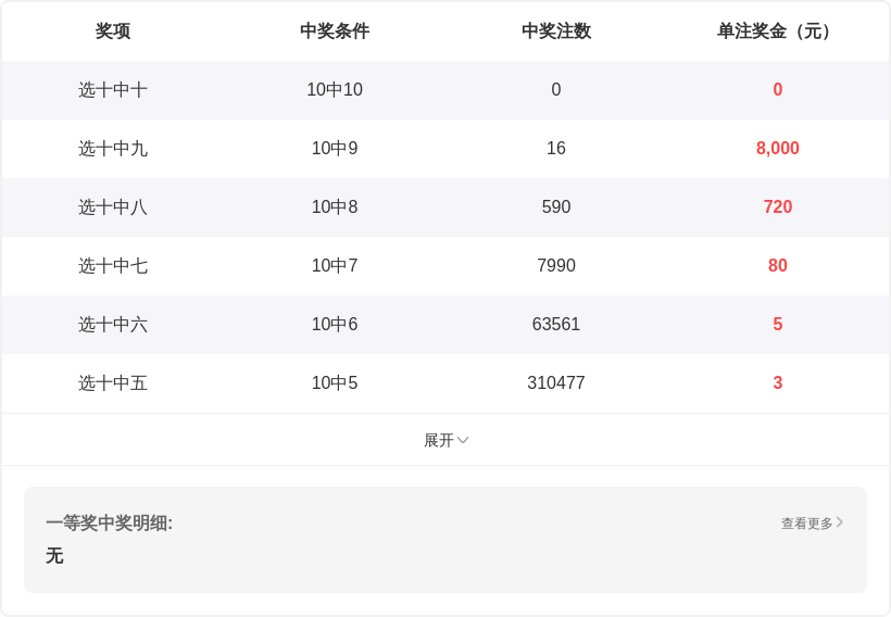 大乐透期号,麒麟八侠精,选五胆码推,广东体彩开奖,广东体彩开奖信息,广东体彩数据,广东体彩社区,广东体彩官网,广东体彩预测,广东体彩体验,广东体彩结果,广东体彩互动