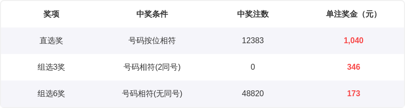 大乐透期号,专家推荐,马年,广东体彩开奖,广东体彩开奖信息,广东体彩数据,广东体彩社区,广东体彩官网,广东体彩预测,广东体彩体验,广东体彩结果,广东体彩互动