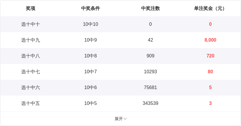 大乐透,期专家推荐,金银胆码及,广东体彩开奖,广东体彩开奖信息,广东体彩数据,广东体彩社区,广东体彩官网,广东体彩预测,广东体彩体验,广东体彩结果,广东体彩互动