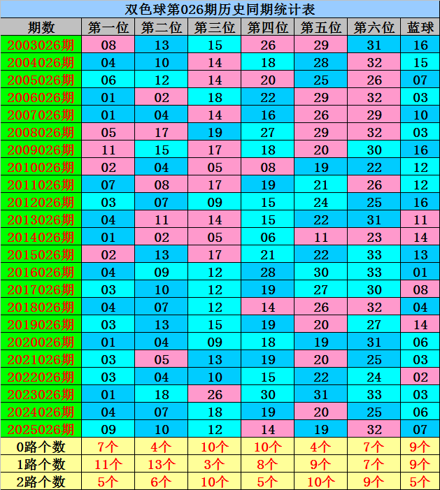 大乐透,期专家推荐,前区十码热,广东体彩开奖,广东体彩开奖信息,广东体彩数据,广东体彩社区,广东体彩官网,广东体彩预测,广东体彩体验,广东体彩结果,广东体彩互动