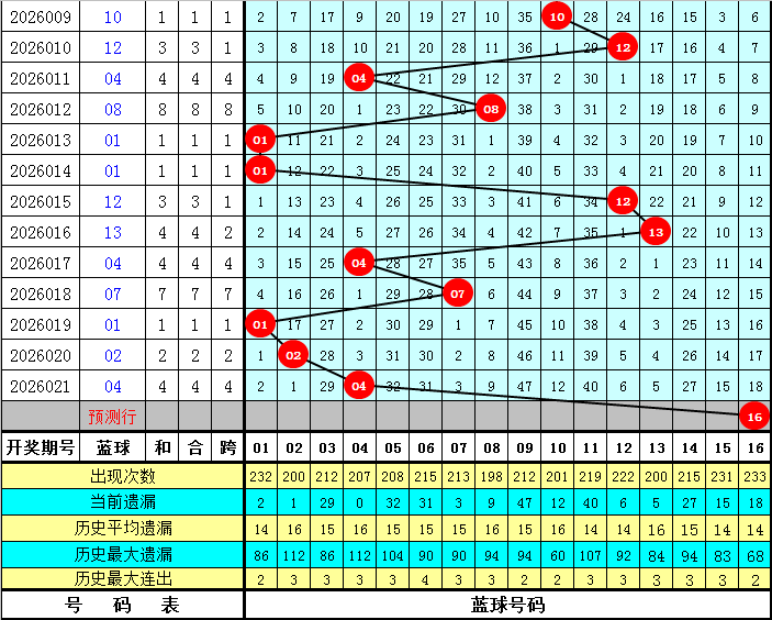 喜讯速递,年大乐透,期独门复式,广东体彩开奖,广东体彩开奖信息,广东体彩数据,广东体彩社区,广东体彩官网,广东体彩预测,广东体彩体验,广东体彩结果,广东体彩互动