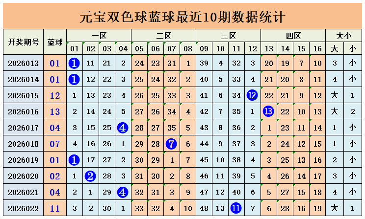 七星彩选号,技巧,图形周期解,广东体彩开奖,广东体彩开奖信息,广东体彩数据,广东体彩社区,广东体彩官网,广东体彩预测,广东体彩体验,广东体彩结果,广东体彩互动