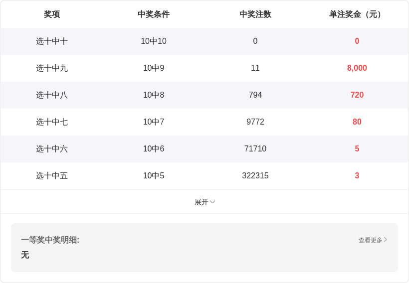 福彩,期专家力荐,定三跨度,广东体彩开奖,广东体彩开奖信息,广东体彩数据,广东体彩社区,广东体彩官网,广东体彩预测,广东体彩体验,广东体彩结果,广东体彩互动