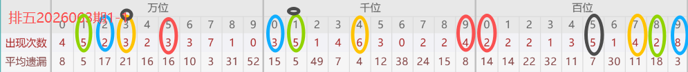 夏姐福彩,期预测,历史数据解,广东体彩开奖,广东体彩开奖信息,广东体彩数据,广东体彩社区,广东体彩官网,广东体彩预测,广东体彩体验,广东体彩结果,广东体彩互动