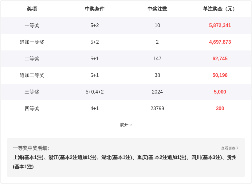 期福彩,专家质合推,荐号码,广东体彩开奖,广东体彩开奖信息,广东体彩数据,广东体彩社区,广东体彩官网,广东体彩预测,广东体彩体验,广东体彩结果,广东体彩互动