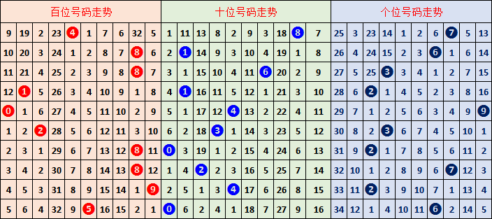大乐透,期专家推荐,和值尾分析,广东体彩开奖,广东体彩开奖信息,广东体彩数据,广东体彩社区,广东体彩官网,广东体彩预测,广东体彩体验,广东体彩结果,广东体彩互动