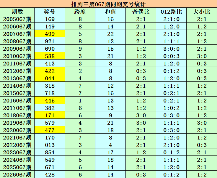 期体彩排列,三专家质合,分析推,广东体彩开奖,广东体彩开奖信息,广东体彩数据,广东体彩社区,广东体彩官网,广东体彩预测,广东体彩体验,广东体彩结果,广东体彩互动