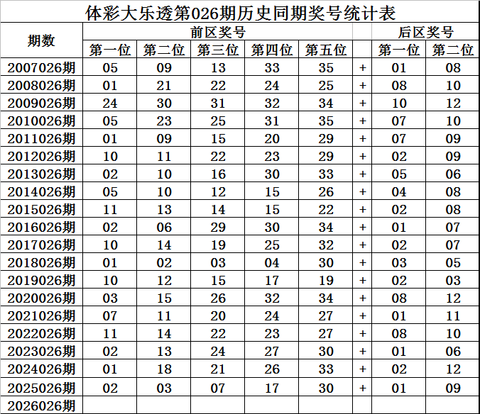 期体彩排列,三专家质合,分析推,广东体彩开奖,广东体彩开奖信息,广东体彩数据,广东体彩社区,广东体彩官网,广东体彩预测,广东体彩体验,广东体彩结果,广东体彩互动