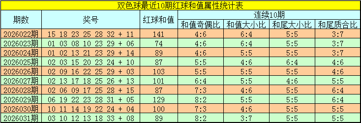 排列三第,期专家胆码,形态及分析,广东体彩开奖,广东体彩开奖信息,广东体彩数据,广东体彩社区,广东体彩官网,广东体彩预测,广东体彩体验,广东体彩结果,广东体彩互动