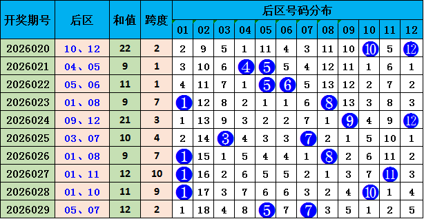 期七星彩专,家质合分析,及前区十码,广东体彩开奖,广东体彩开奖信息,广东体彩数据,广东体彩社区,广东体彩官网,广东体彩预测,广东体彩体验,广东体彩结果,广东体彩互动