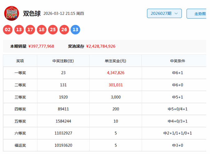 大乐透第,期专家详细,解析,广东体彩开奖,广东体彩开奖信息,广东体彩数据,广东体彩社区,广东体彩官网,广东体彩预测,广东体彩体验,广东体彩结果,广东体彩互动