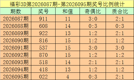大乐透,期专家质合,分析,广东体彩开奖,广东体彩开奖信息,广东体彩数据,广东体彩社区,广东体彩官网,广东体彩预测,广东体彩体验,广东体彩结果,广东体彩互动