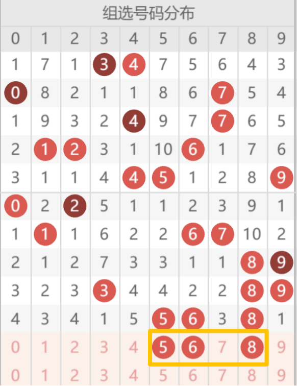 李老头大乐,后区跨,前区,广东体彩开奖,广东体彩开奖信息,广东体彩数据,广东体彩社区,广东体彩官网,广东体彩预测,广东体彩体验,广东体彩结果,广东体彩互动