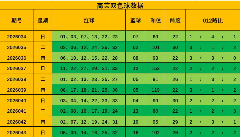 双色球第,期预测,专家推荐排,广东体彩开奖,广东体彩开奖信息,广东体彩数据,广东体彩社区,广东体彩官网,广东体彩预测,广东体彩体验,广东体彩结果,广东体彩互动