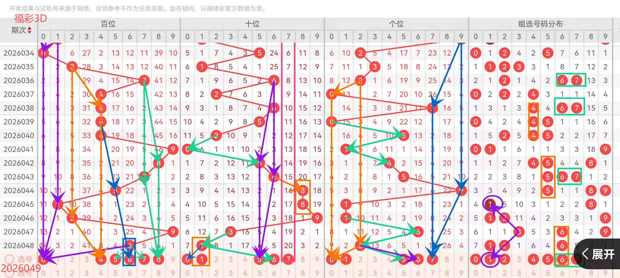 双色球第,期预测,专家推荐排,广东体彩开奖,广东体彩开奖信息,广东体彩数据,广东体彩社区,广东体彩官网,广东体彩预测,广东体彩体验,广东体彩结果,广东体彩互动