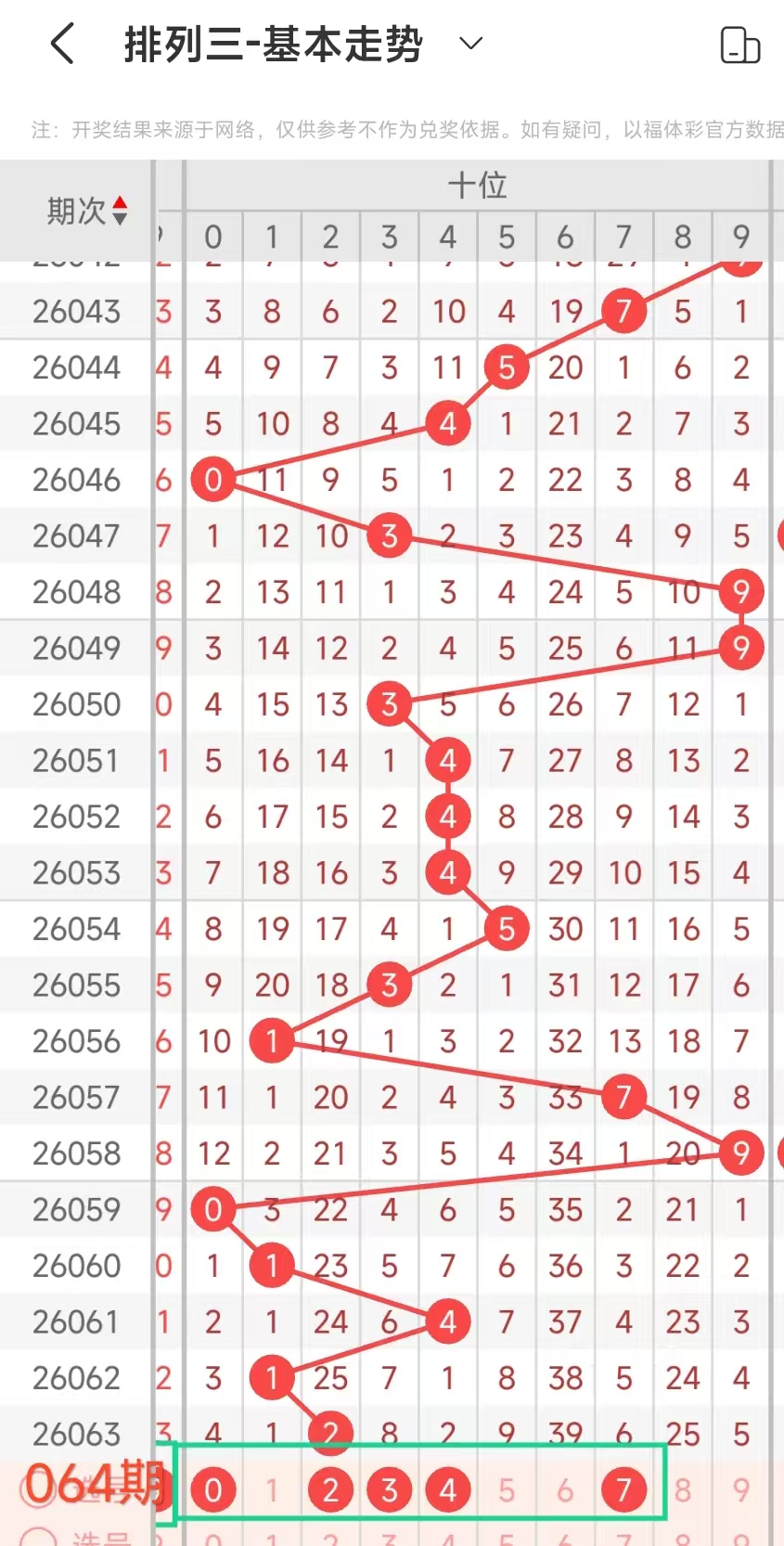 排列三第,期专家推荐,奇偶定码及,广东体彩开奖,广东体彩开奖信息,广东体彩数据,广东体彩社区,广东体彩官网,广东体彩预测,广东体彩体验,广东体彩结果,广东体彩互动