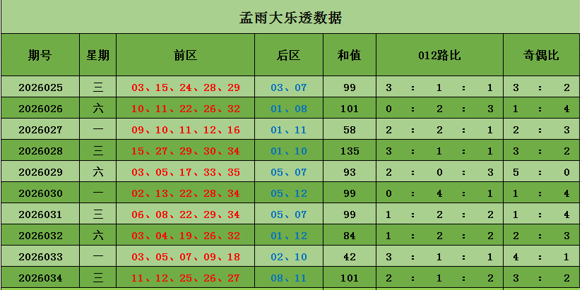 体彩排列,期专家分析,上期中组选,广东体彩开奖,广东体彩开奖信息,广东体彩数据,广东体彩社区,广东体彩官网,广东体彩预测,广东体彩体验,广东体彩结果,广东体彩互动