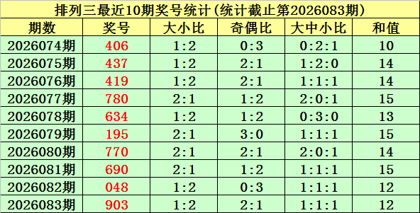 期大乐透专,家推荐,免费预测号,广东体彩开奖,广东体彩开奖信息,广东体彩数据,广东体彩社区,广东体彩官网,广东体彩预测,广东体彩体验,广东体彩结果,广东体彩互动