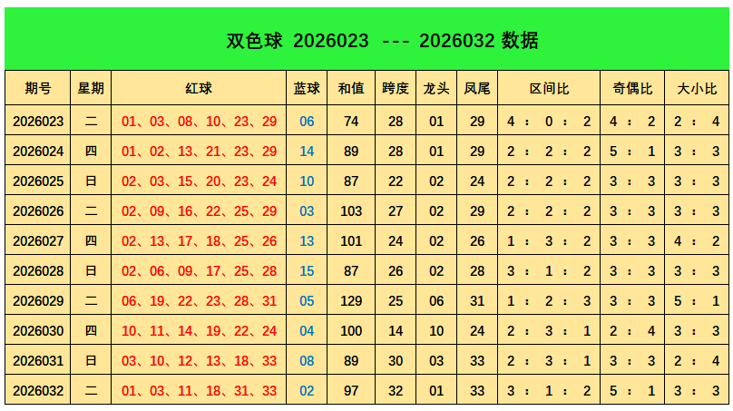 排列五第,期专家质合,推荐,广东体彩开奖,广东体彩开奖信息,广东体彩数据,广东体彩社区,广东体彩官网,广东体彩预测,广东体彩体验,广东体彩结果,广东体彩互动